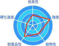 図表1