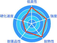 図表2