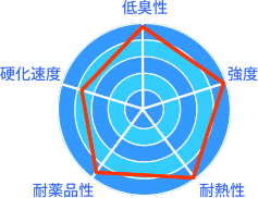 図表3