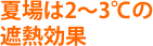 夏場は2～3℃の遮熱効果